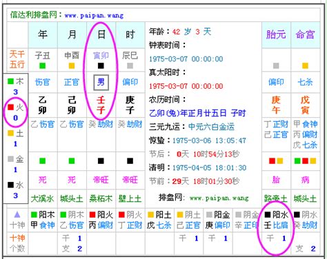 五行缺什麼 怎麼算|生辰八字查詢，生辰八字五行查詢，五行屬性查詢